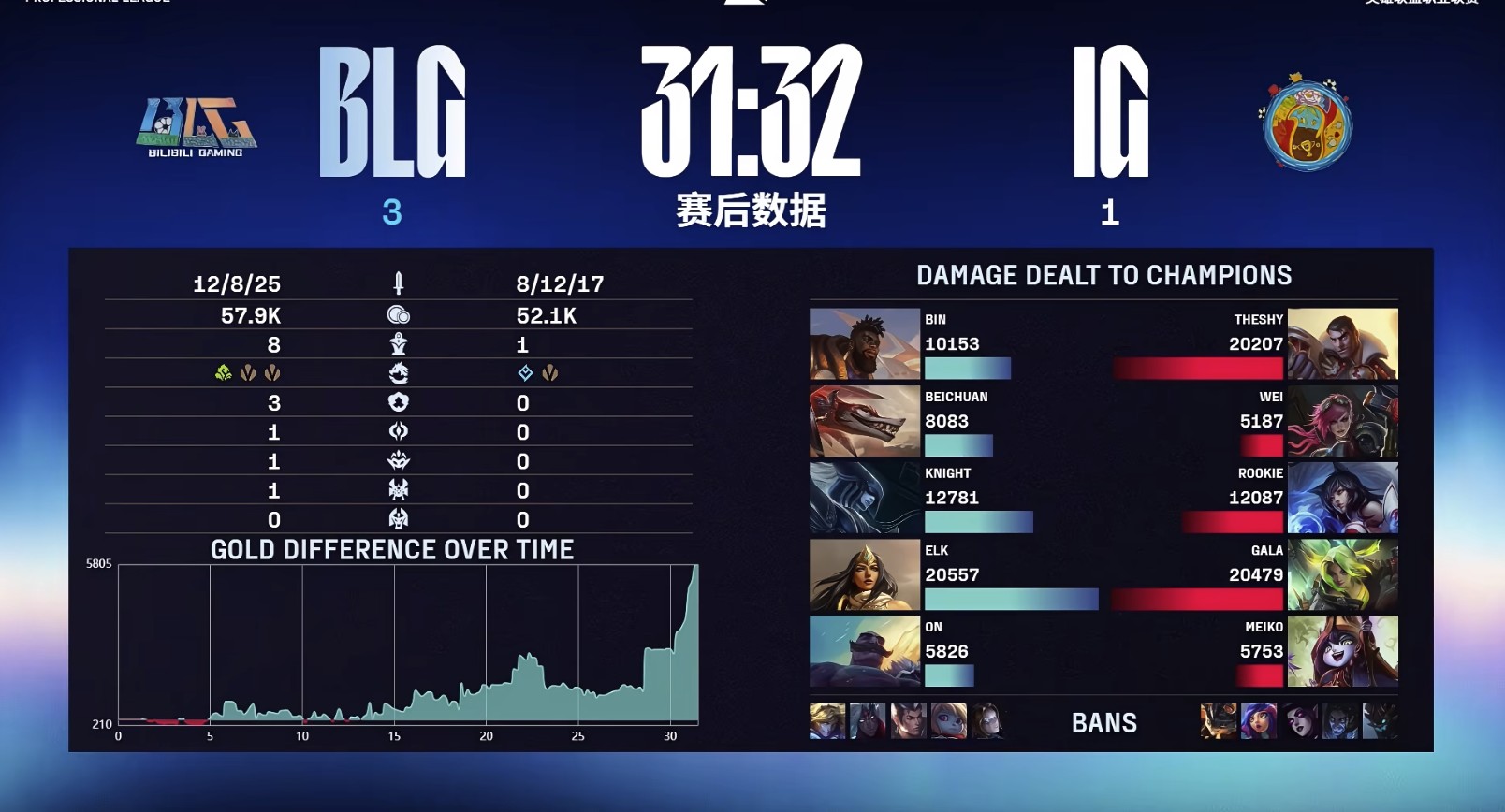 img, BLG下路, 先挺进胜者