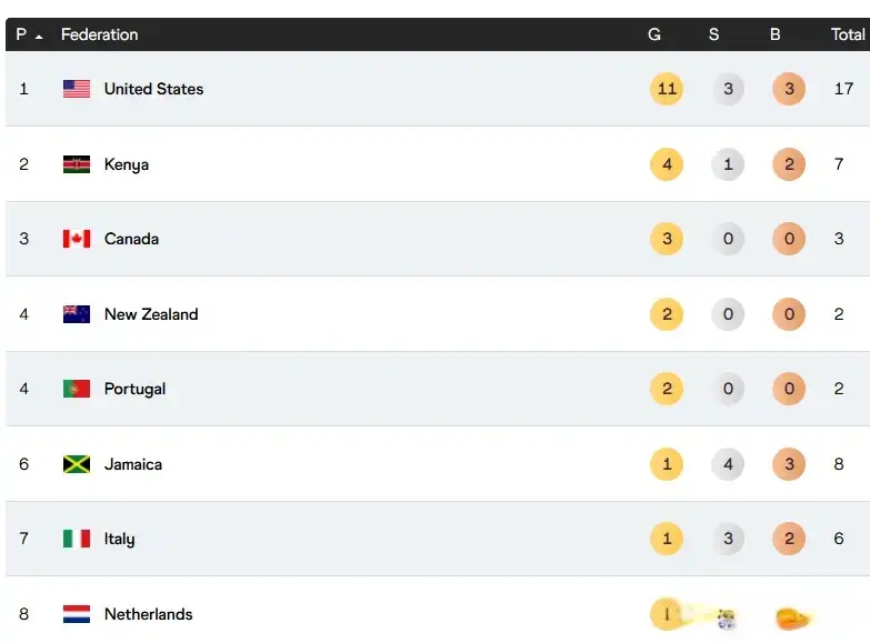 金高潮, 男子, 不知道能不