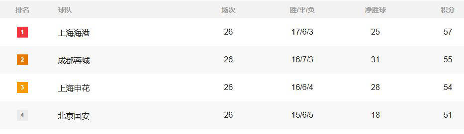 员的合同即, image, 将这三位球