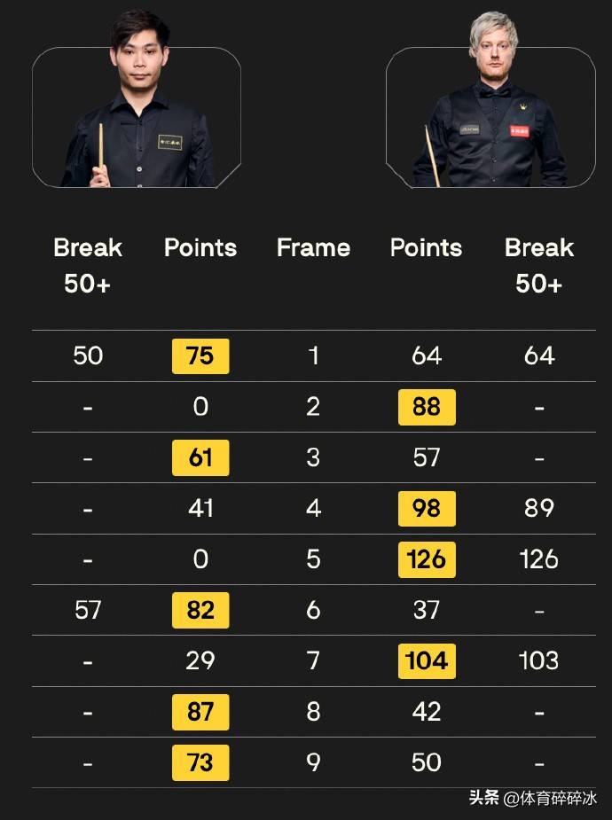 一度以, 赛全部结束, 甚至曾