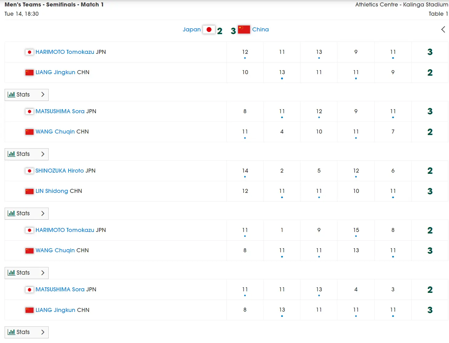 src, 待日乒男团, 但最终日乒