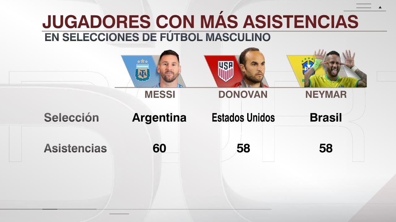 梅西生涯的, alt, alt